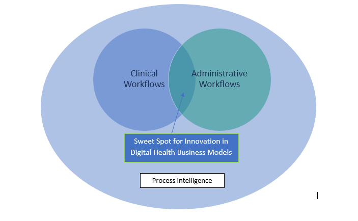 Digital Health Innovation